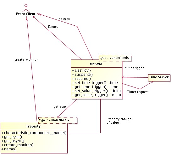 ACSArchitecture - ICT ALMA Common Software - Confluence